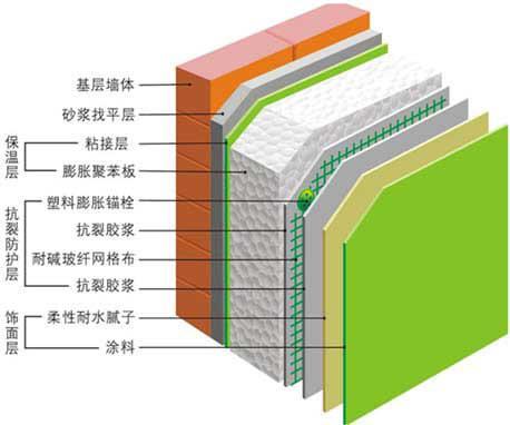 保温墙再躺枪 被称“泡沫墙”表示很无辜