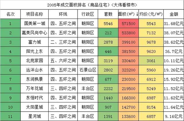 500万卖房离开北京去三四线城市？假的！