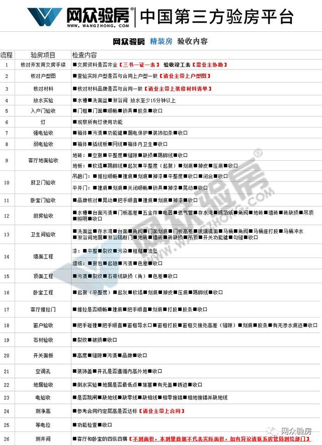 国庆！网众验房师依然在验房