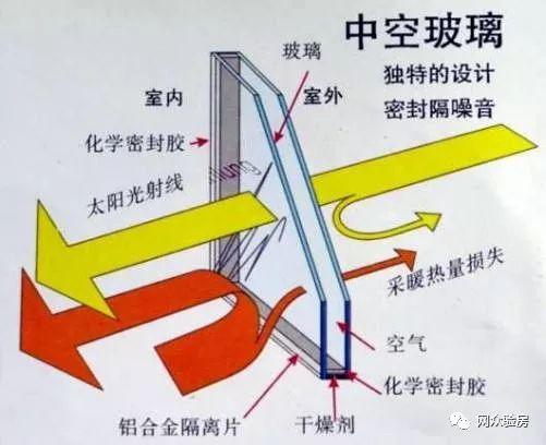 3C是啥？有3C认证的玻璃又是啥？为啥要用3C的玻璃？