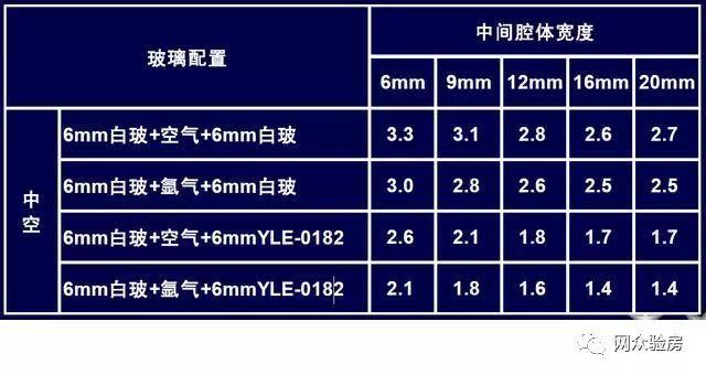 3C是啥？有3C认证的玻璃又是啥？为啥要用3C的玻璃？