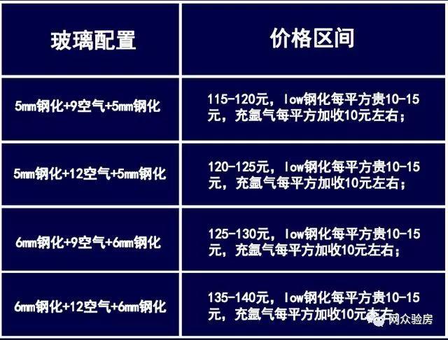 3C是啥？有3C认证的玻璃又是啥？为啥要用3C的玻璃？