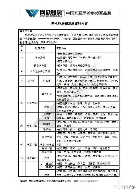 先交钱还是先验房？网众验房给你权威解答！