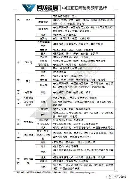 先交钱还是先验房？网众验房给你权威解答！